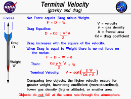 If s (b) < s (a), then your displacement is negative. Terminal Velocity Gravity And Drag