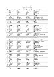 Hari ini, seluruh anak sekolah akan mengekor ujian eskalasi kelas. Contoh Kata Regular Verb Dan Irregular Verb Barisan Contoh
