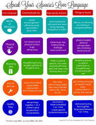 5 Love Languages Types Google Search In 2020 Love Languages Relationship Experts Words Of Encouragement