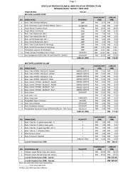 Senarai peribahasa (perumpamaan dan pepatah) yang terdapat di dalam buku teks tingkatan 1 hingga 3. Terkeren 19 Gambar Buku Garis 2 Gani Gambar