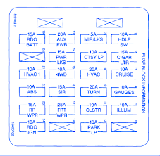 The fuse box diagram for a chevy s10 is located on the back ofthe panel cover. Chevrolet S10 1988 Fuse Box Block Circuit Breaker Diagram Carfusebox