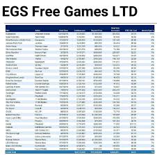 Epic games store эпик геймс сторе egs продам игры: Tolko 7 Halyavshikov Kupili Chto Nibud V Epic Games Store