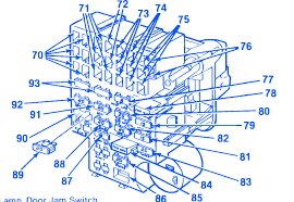 In most cars, fuses and relays are installed in the mounting blocks, which are located in the passenger compartment and in the engine compartment. Chevrolet Silverado 305 1986 Fuse Box Block Circuit Breaker Diagram Carfusebox