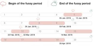 49 Exhaustive Baby Development By Week Chart