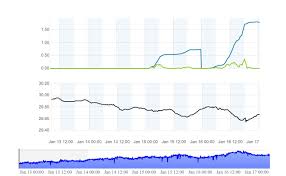 When The Barometer Drops My Well Level Seems To Rise How