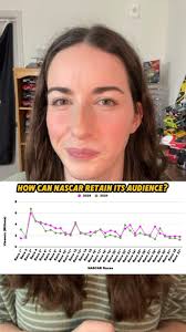 How can NASCAR keep its audience?, Why does viewership keep decreasing?,  How can NASCAR bring in a new audience?, Let’s chat about it, with data 😎. 