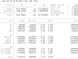 What are control variables good for and why do we use them? Control Variables And Other Independent Variables Cross Validated