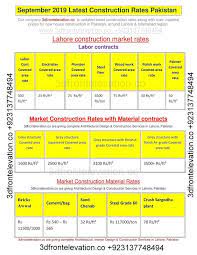 Cost engineers do the budgeting, planning, and monitoring to ensure that your construction project is. Whats Cost For New House Construction Latest Rates Of 2020 Home Construction Construction Cost New House Construction