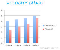 velocity chart agile scrum