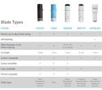 Image result for Cameo extra depth blade