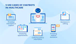 5 Use Cases Of Chatbots In Healthcare That Really Work Health Care Use Case Healthcare Industry
