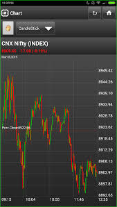 pin on nifty options trading