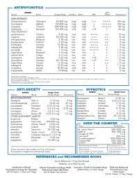 Quick Reference Direct Psyd Fx Com Medical Social Work Psychiatric Medications Medication Chart