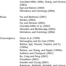 Pdf Crossvergence 10 Years On Impact And Further Potential