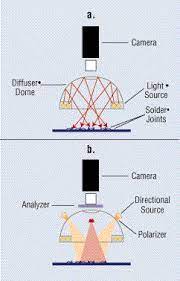 Choose The Right Lighting For Inspection Edn