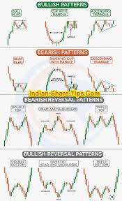 He has been a professional day and swing trader since 2005. 12 Candlestick Patterns Easy To Identify Make Money Indian Stock Market Hot Tips P Stock Trading Strategies Stock Trading Learning Candlestick Patterns