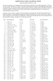 But, i'm ok with that, it's a journey, not a goal to hit. Https Www Saintandrew Net Files Bible 20plan St Andrew Orthodox Bible Reading Plan Pdf