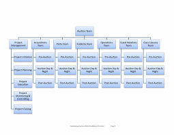 organizational chart template word e commercewordpress