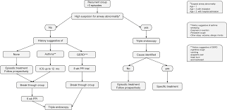 Image result for Croup