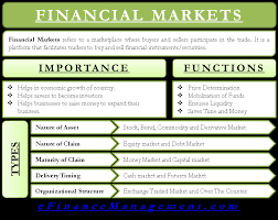 There are many different career paths and jobs that perform a. Financial Markets Functions Importance And Types