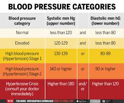 When Should You Start Worrying About Your Blood Pressure