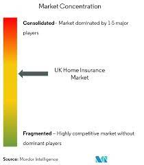 When you're looking for home insurance, insurers will ask you questions about the property to determine how risky they believe it will be to insure. Uk Home Insurance Market Growth Trends And Forecast 2019 2024