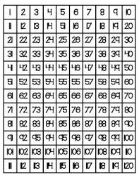 Includes plain black and white, 5's and 10's highlighted, odd. 120 Chart Puzzles 4 Of The 5 Charts Have A Mistake For Early Finishers To Find 120 Chart Chart 100 Chart