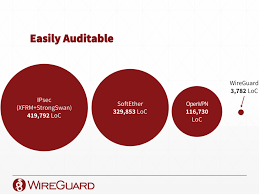Maybe you would like to learn more about one of these? Dd Wrt Forum View Topic Wireguard