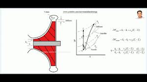 H S Diagram Of Centrifugal Compressor And Its Efficiency