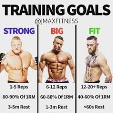 9 Essential Strength Benchmarks To Reap Strength And Ultimate Size Gymguider Com Gym Workout Tips Weight Training Workouts Workout Routine