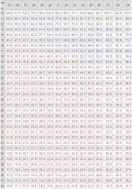 Bicycle Gear Chart Inches 2019