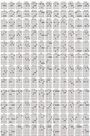 Guitar Chords Reference Sheet Guitar Chords Beginner Acoustic Guitar Lessons Guitar Fretboard