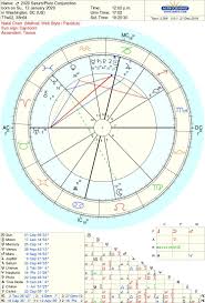 The 2020 Saturn Pluto Conjunction Usa Chart Astrology
