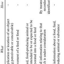 Thb food beverage sdn bhd, kluang, johor, malaizija — atrašanās vietu kartē, telefons, darba laiks, atsauksmes. Pdf Integrity Of Food Supply Chain Going Beyond Food Safety And Food Quality