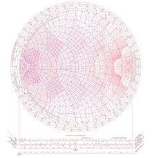 Smith Chart Of University Related Keywords Suggestions