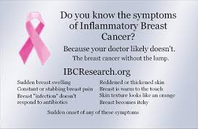 Unlike other types of breast cancer in which surgery is the first modality of treatment, chemotherapy before surgery or radiation therapy is the current standard treatment. This Survey Could Save Your Life Tellwut Com