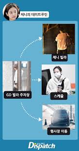 It is said that their relationship is an open secret within yge with. Breaking Blackpink S Jennie And G Dragon Are Dating Allkpop