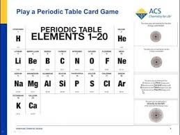 The Periodic Table Energy Level Models Chapter 4 The Periodic Table Bonding Middle School Chemistr Middle School Chemistry Periodic Table Energy Level