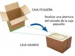 Para construir el espejo parabólico que se utilizó para hacer esta cocina solar casera, lo que se hizo fue inflar una manta térmica reflectora, de las que sirven para reflejar el calor del cuerpo en un. 5 Sencillos Pasos Para Construir Un Horno Solar Agromatica