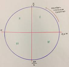 Quadrants are a mapping device. Find The Reference Angle For 8 Pi Divided By 5 Socratic