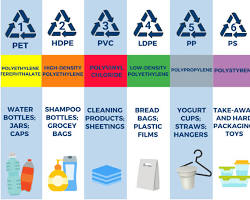 Imagen de other plastics