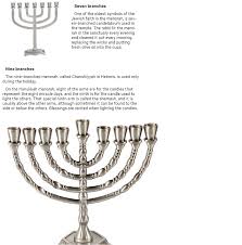 4k porn, 8k porn, hd porn, ultra hd, 1080 porn, romantic, trans, outdoor, tattoos, tinder, browsette, threesome. Holiday Dataviz Happy Hanukkah 2018 Michael Sandberg S Data Visualization Blog