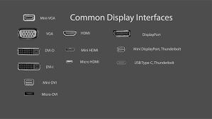 list of video connectors wikipedia