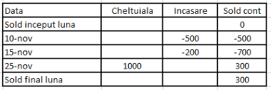 Https Www Expertulbanilor Ro Calcul Dobanda Descoperire Cont