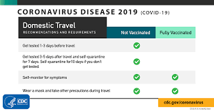 Covid 19 In The U S Virgin Islands Covid 19 Very High Level 4 Covid 19 Very High Travel Health Notices Travelers Health Cdc