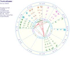 Nostradamus Astrology Natal Report And Birth Chart