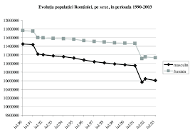 Check spelling or type a new query. Sursa Anuarul Statistic Al Romaniei 2004 Download Scientific Diagram