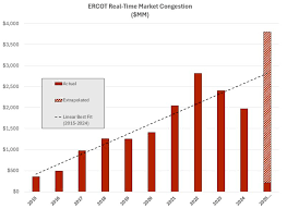 Needed to put together a 10-year look-back