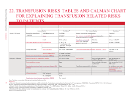 companion 22 pbm guidelines