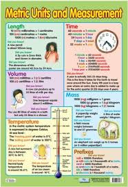 Metric Units And Measurement